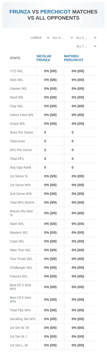 Nicolae Frunza Mathieu Perchicot Prediction Stats