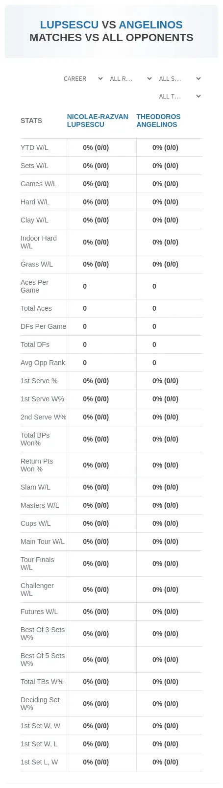 Nicolae-Razvan Lupsescu Theodoros Angelinos Prediction Stats