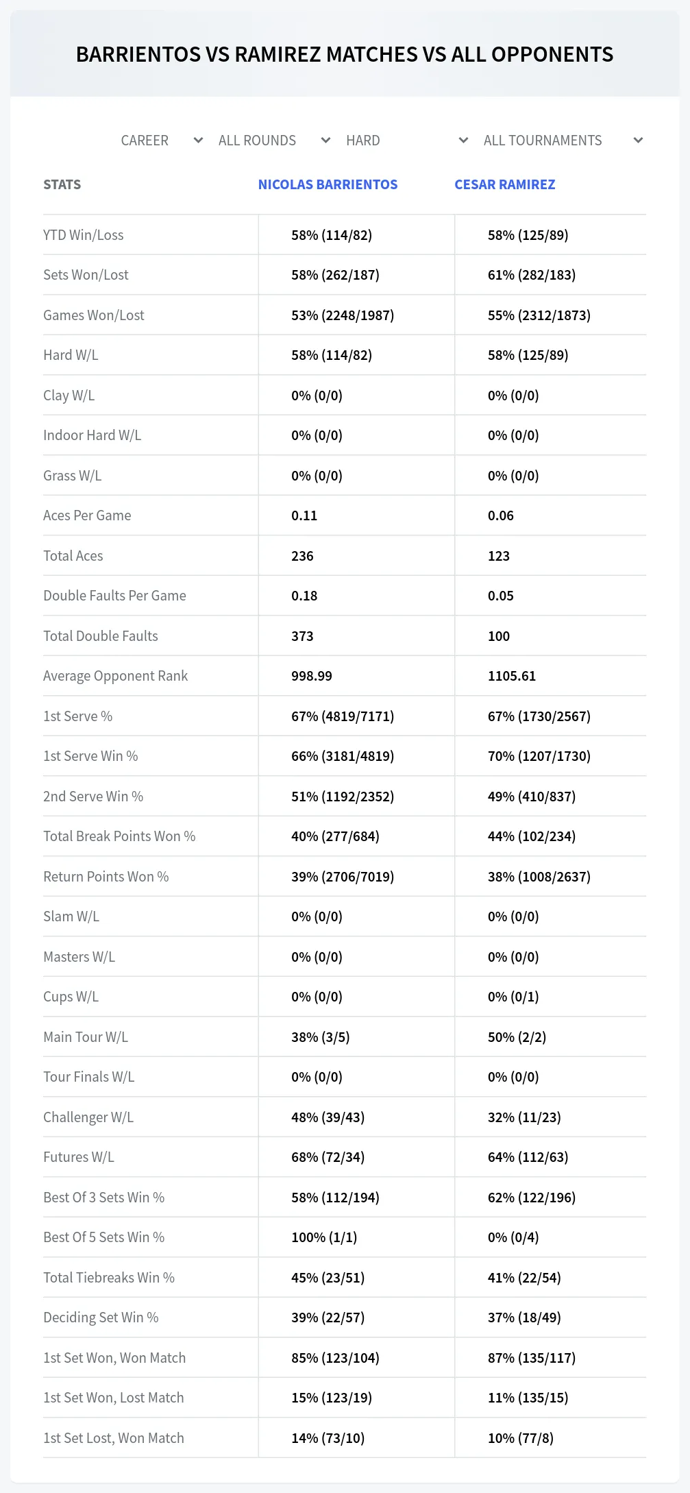 Nicolas Barrientos Cesar Ramirez Prediction Stats