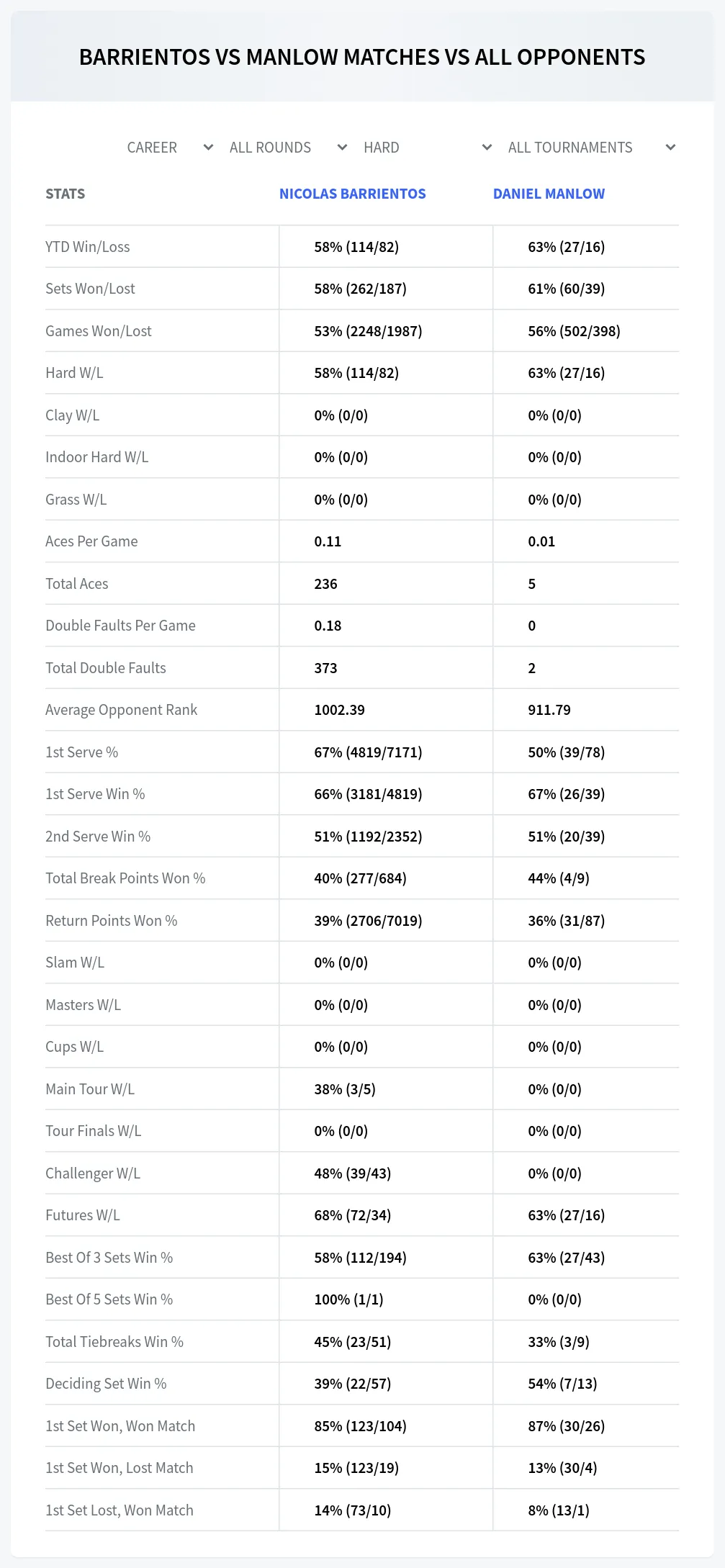 Nicolas Barrientos Daniel Manlow Prediction Stats