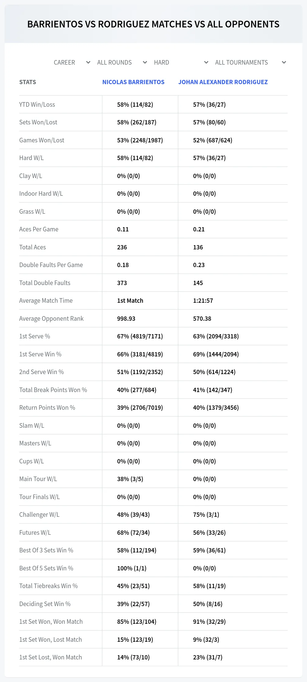Nicolas Barrientos Johan Alexander Rodriguez Prediction Stats