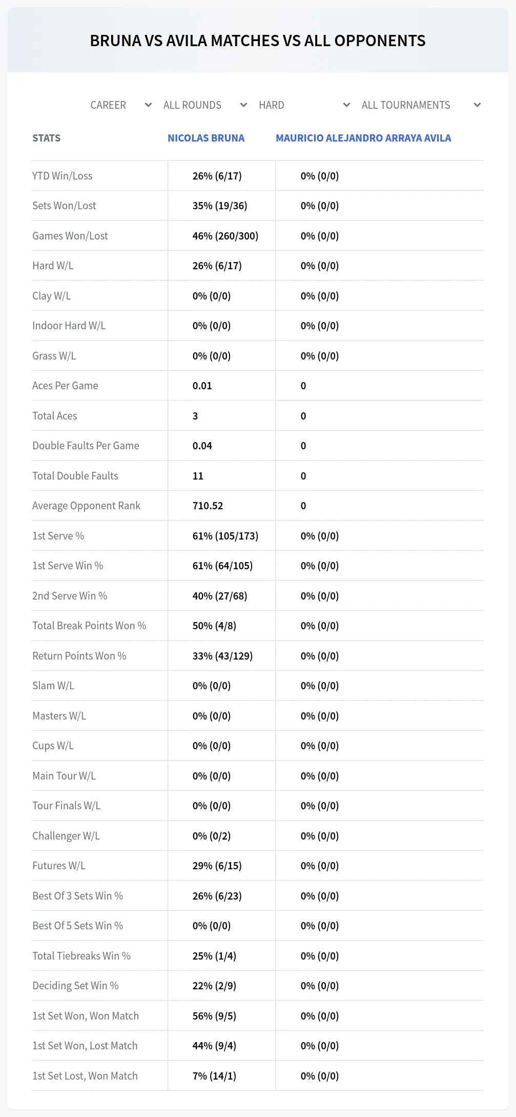 Nicolas Bruna Mauricio Alejandro Arraya Avila Prediction Stats
