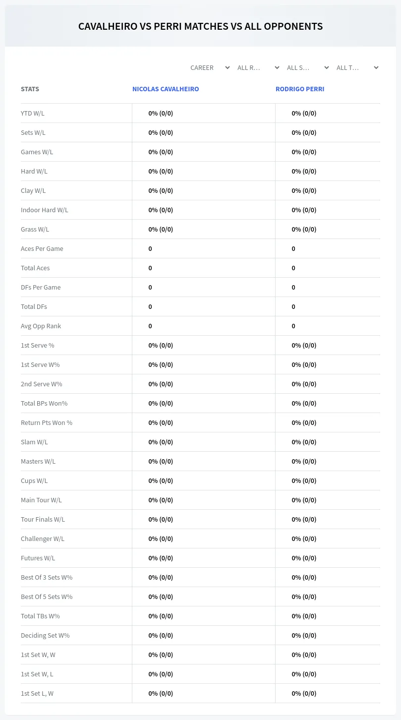 Nicolas Cavalheiro Rodrigo Perri Prediction Stats