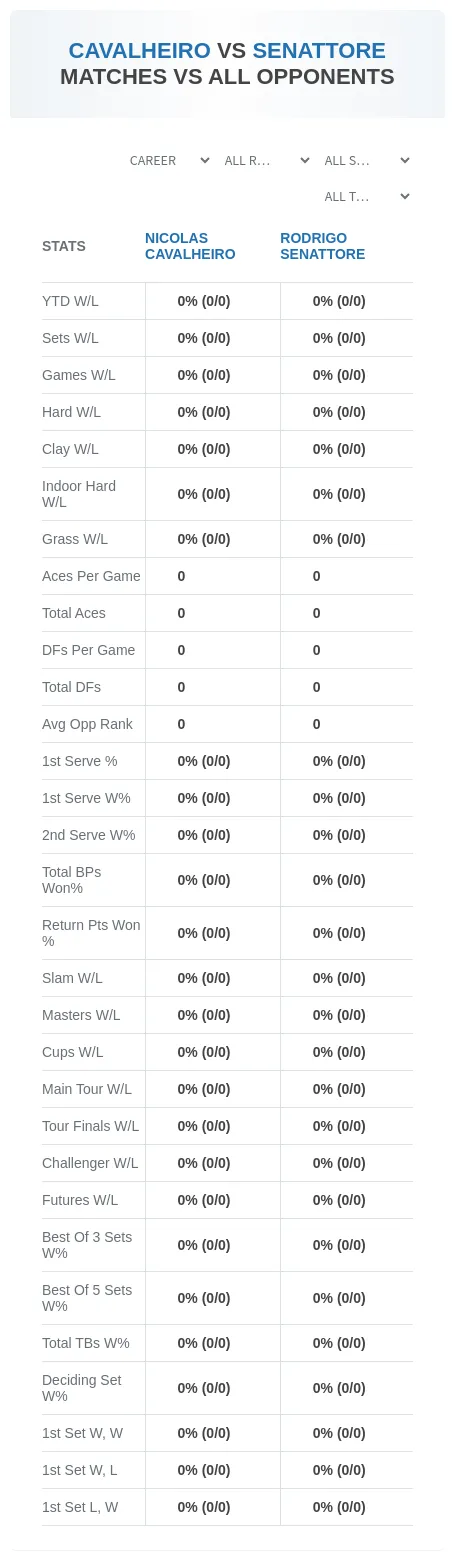 Rodrigo Senattore Nicolas Cavalheiro Prediction Stats