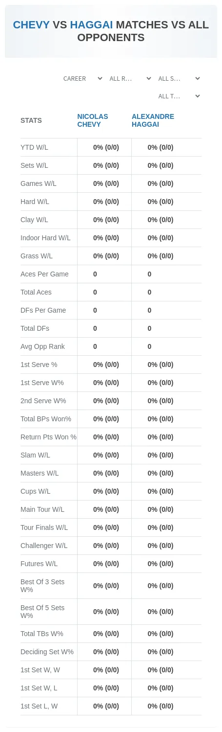 Nicolas Chevy Alexandre Haggai Prediction Stats
