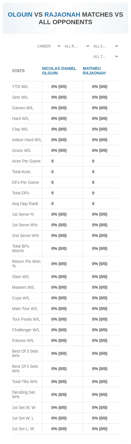 Mathieu Rajaonah Nicolas Daniel Olguin Prediction Stats