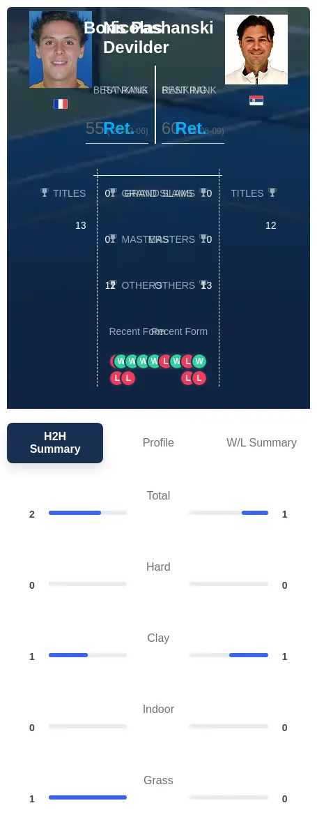 Devilder Pashanski H2h Summary Stats