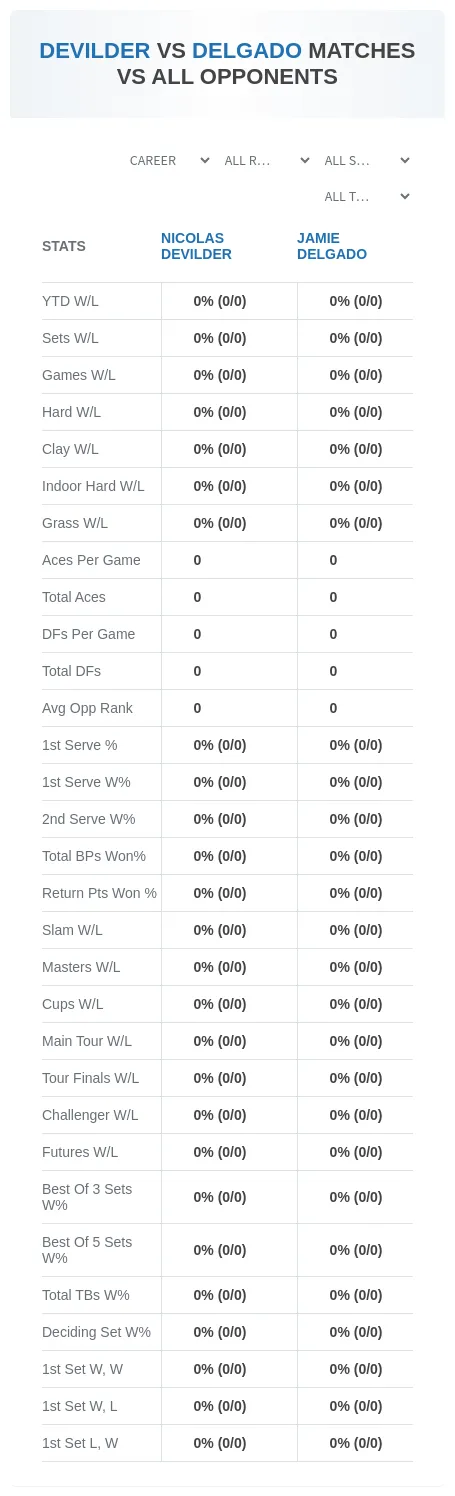 Nicolas Devilder Jamie Delgado Prediction Stats