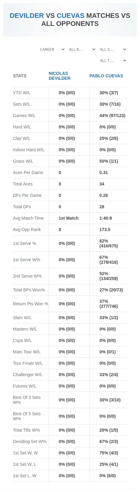 Pablo Cuevas Nicolas Devilder Prediction Stats