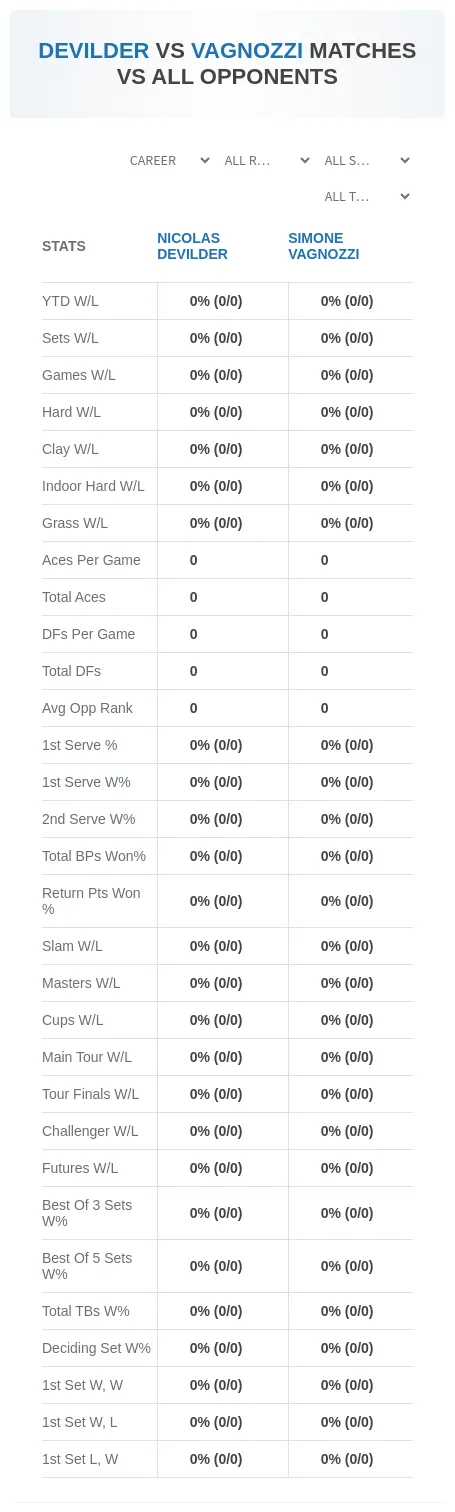 Nicolas Devilder Simone Vagnozzi Prediction Stats