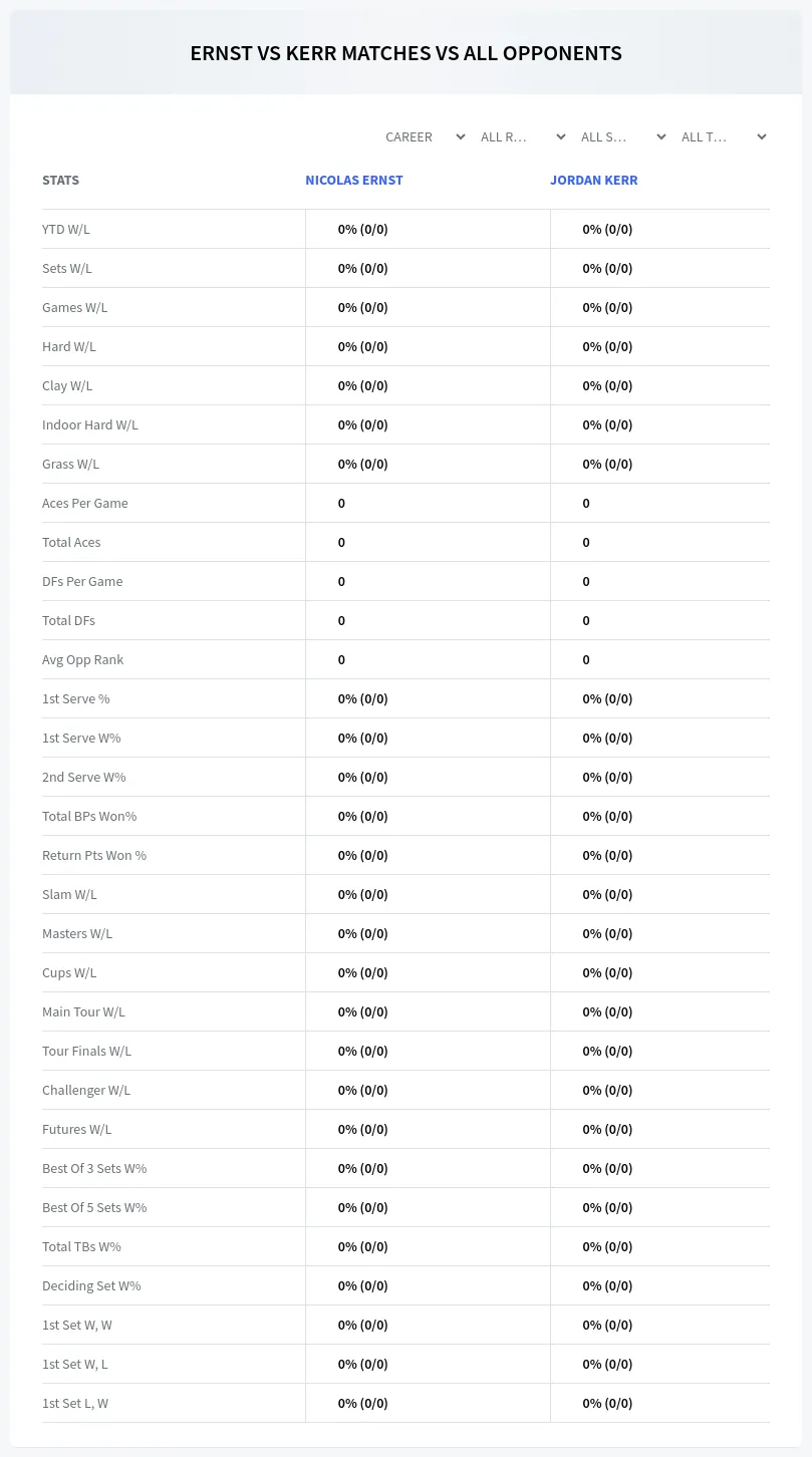 Nicolas Ernst Jordan Kerr Prediction Stats