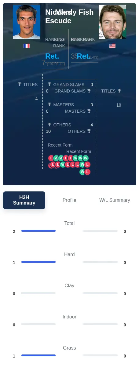 Escude Fish H2h Summary Stats