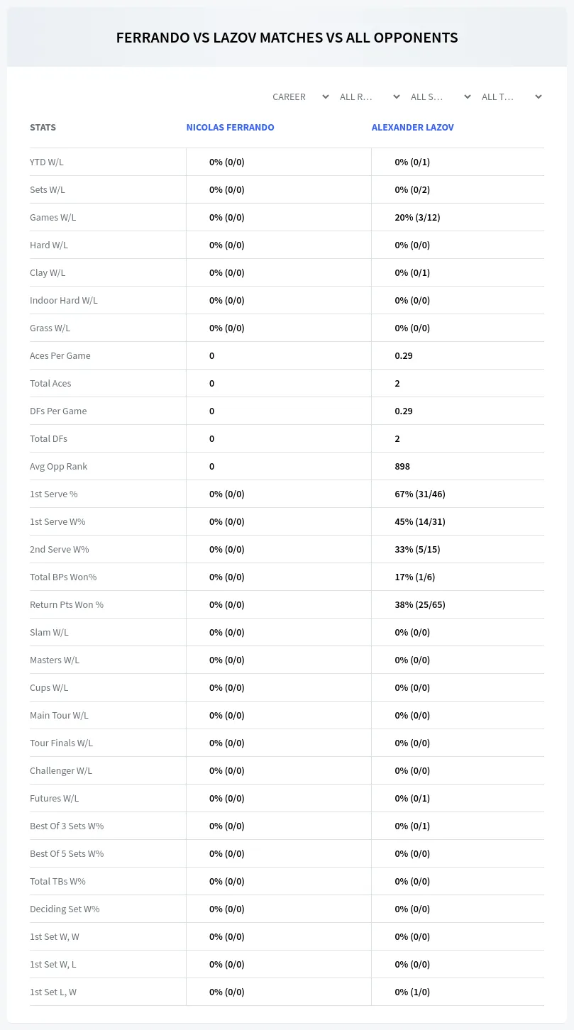 Alexander Lazov Nicolas Ferrando Prediction Stats