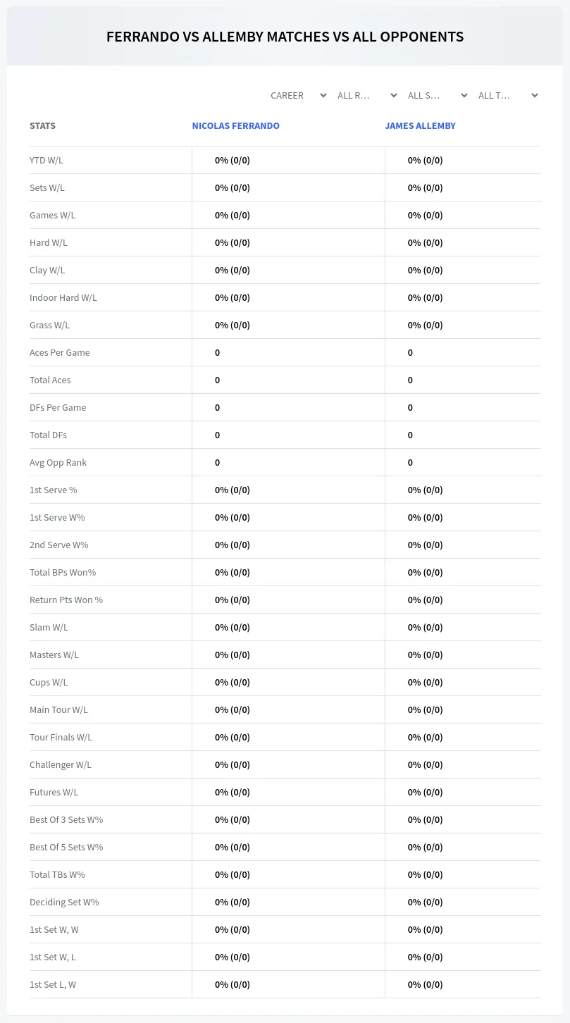 Nicolas Ferrando James Allemby Prediction Stats
