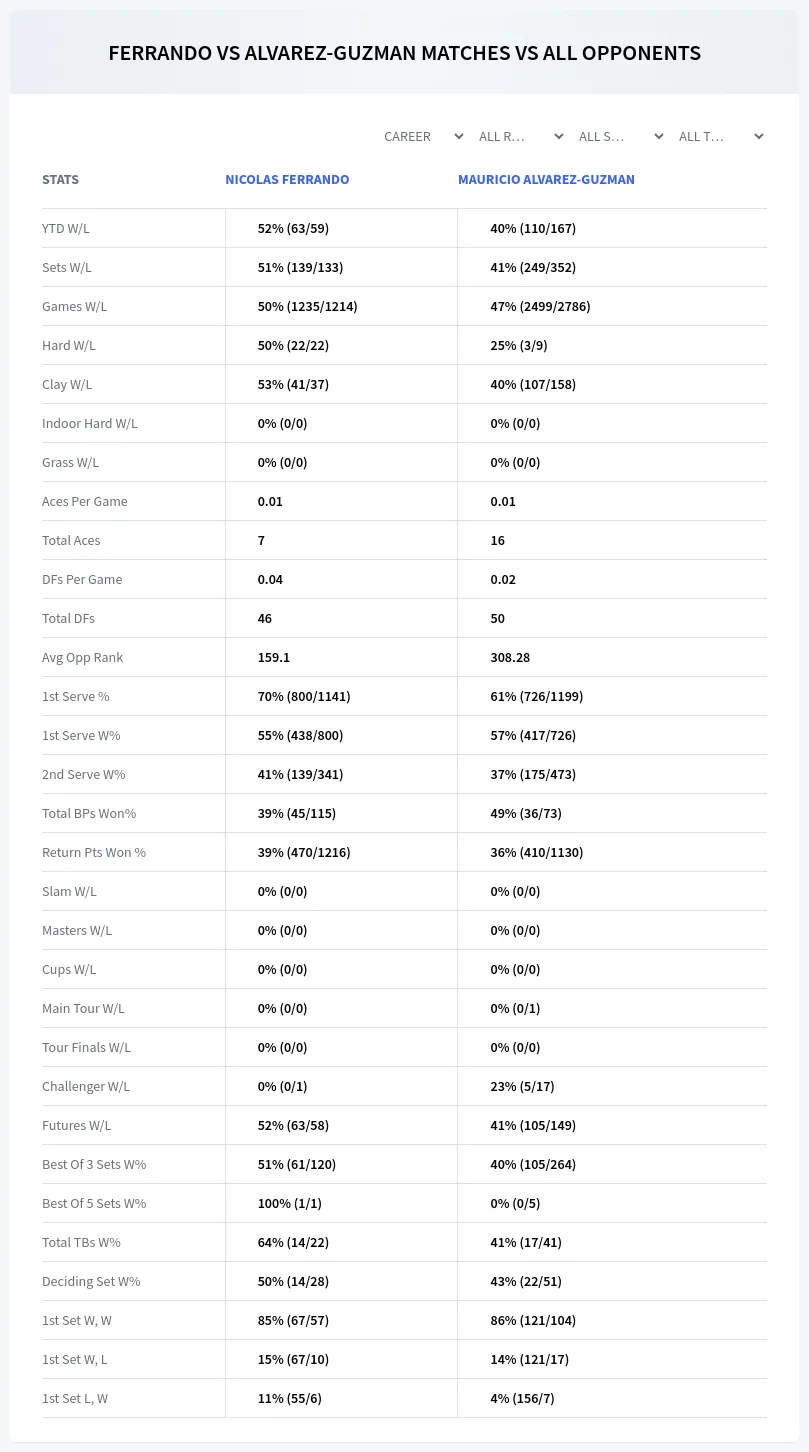 Nicolas Ferrando Mauricio Alvarez-Guzman Prediction Stats