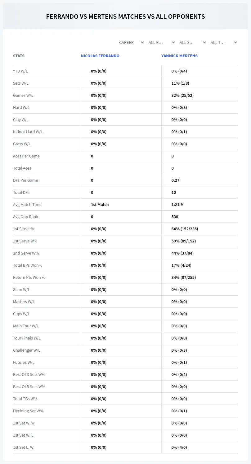 Nicolas Ferrando Yannick Mertens Prediction Stats