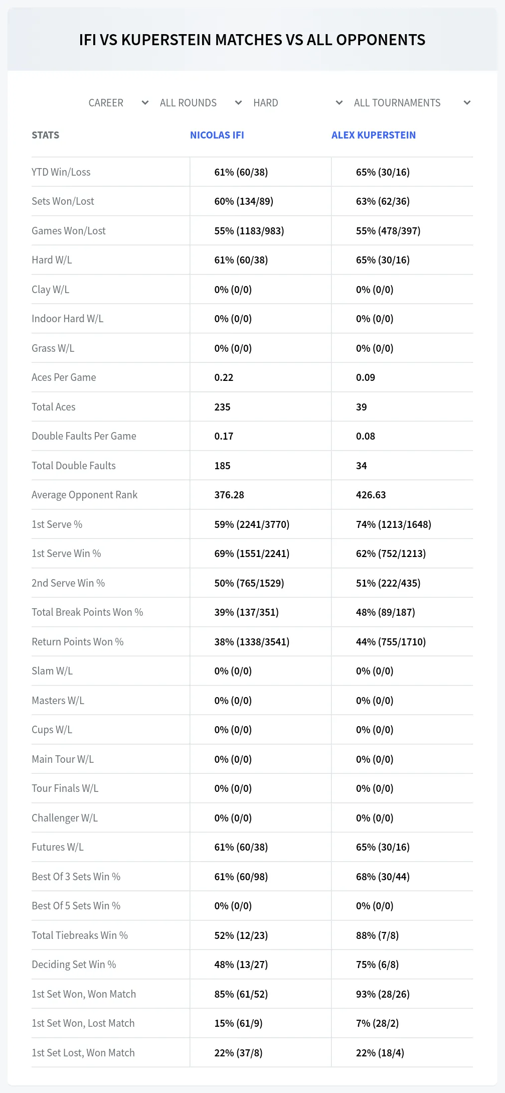 Alex Kuperstein Nicolas Ifi Prediction Stats