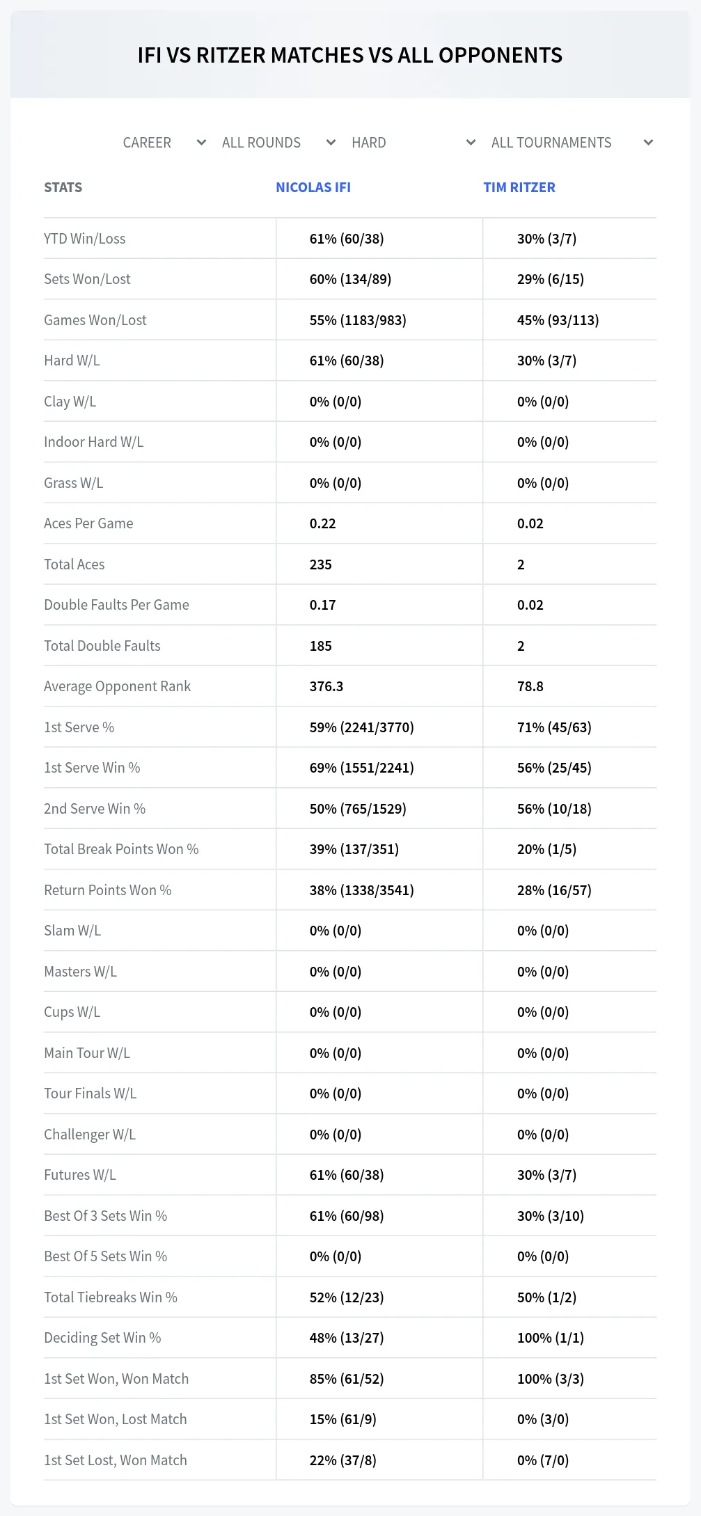 Tim Ritzer Nicolas Ifi Prediction Stats