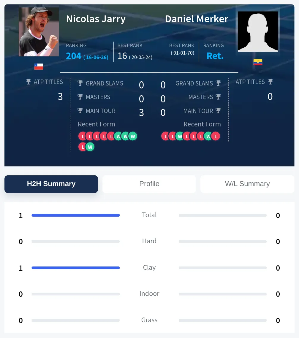 Merker Jarry H2h Summary Stats