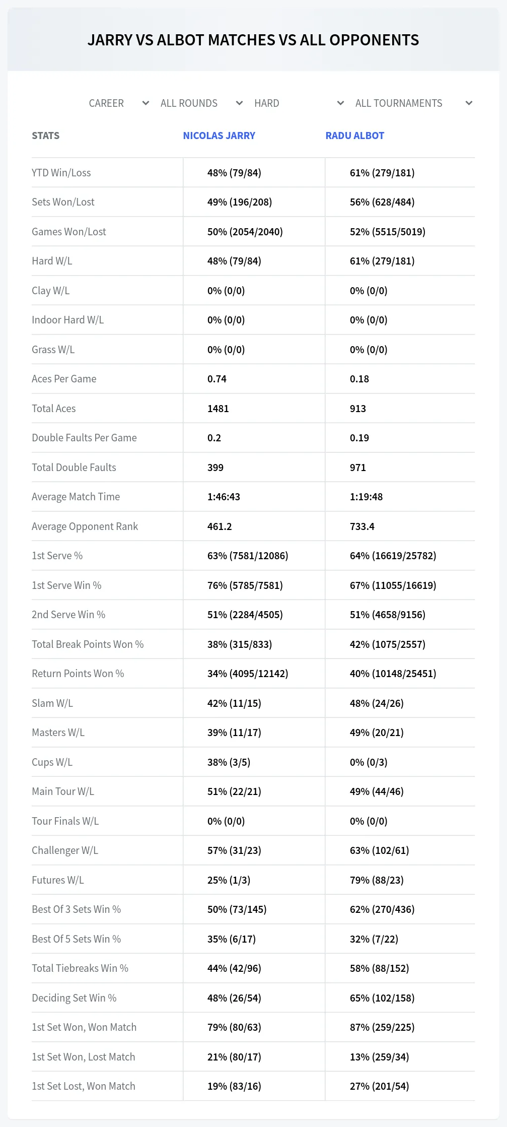 Nicolas Jarry Radu Albot Prediction Stats