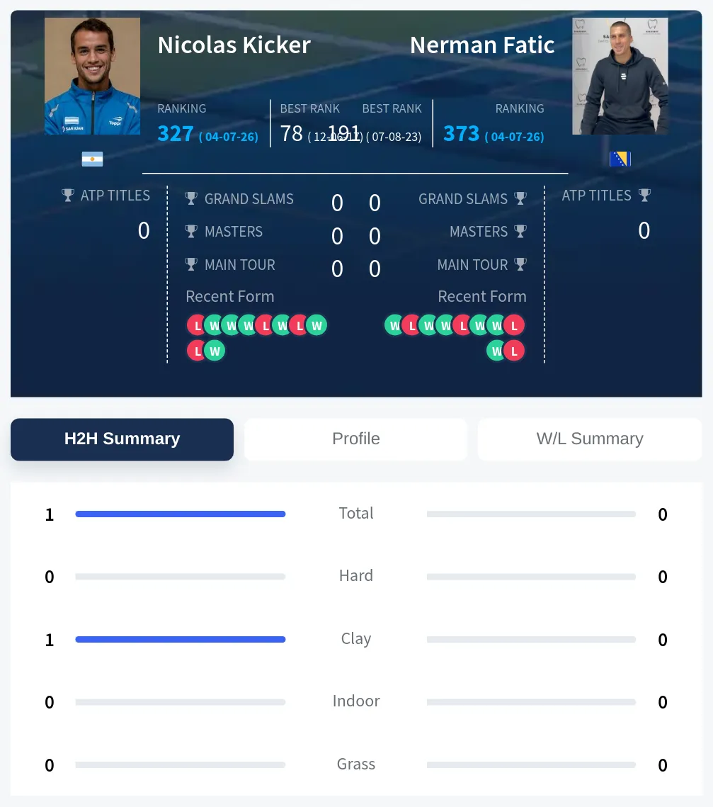 Kicker Fatic H2h Summary Stats
