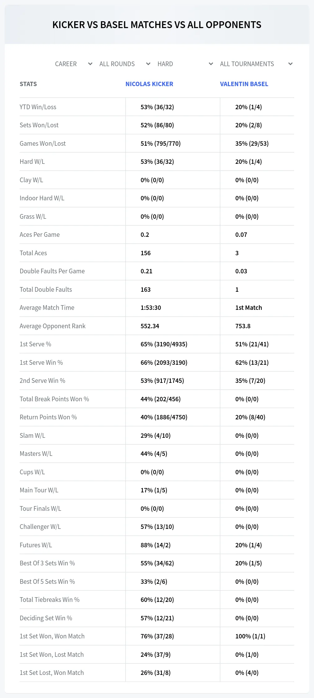 Valentin Basel Nicolas Kicker Prediction Stats