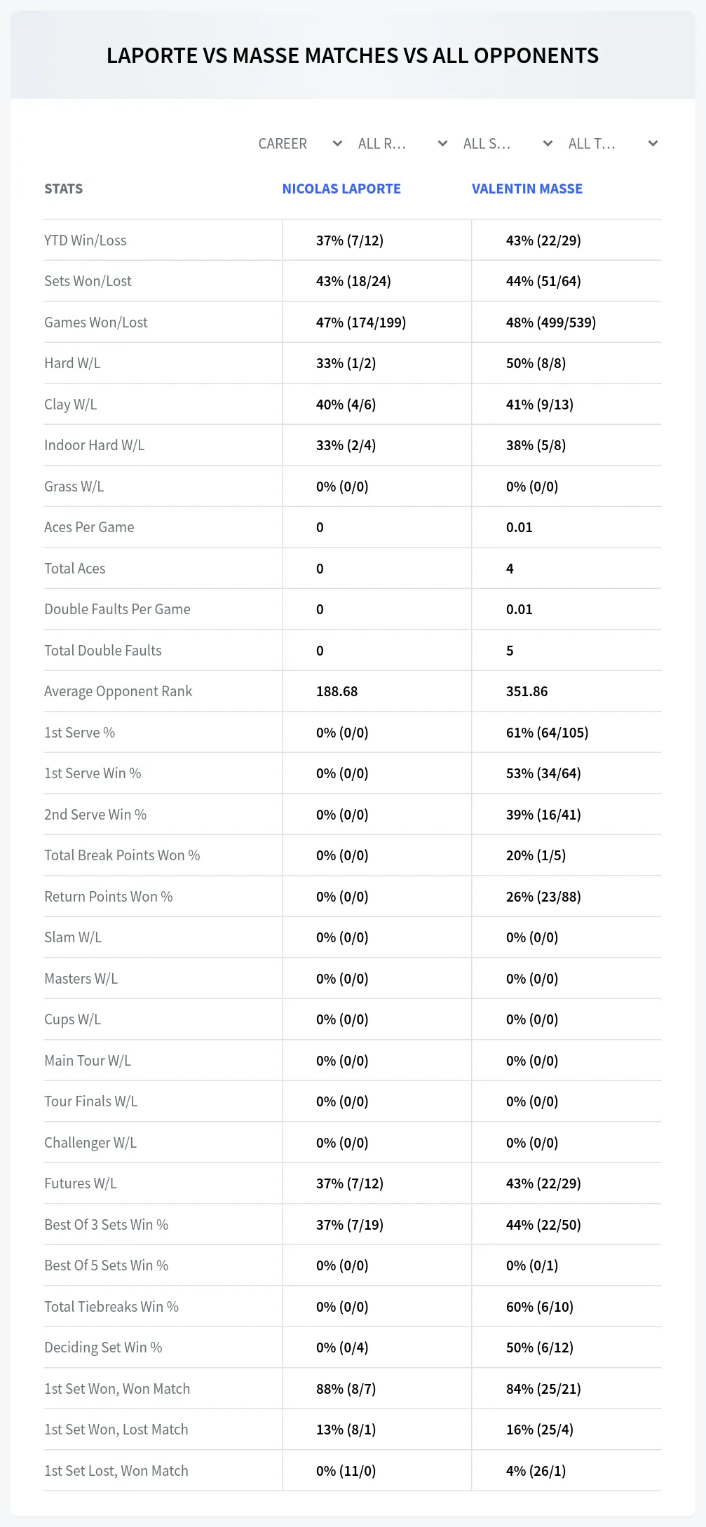 Nicolas Laporte Valentin Masse Prediction Stats