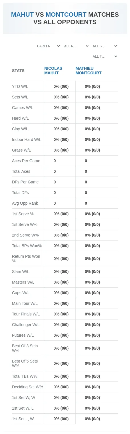 Mathieu Montcourt Nicolas Mahut Prediction Stats