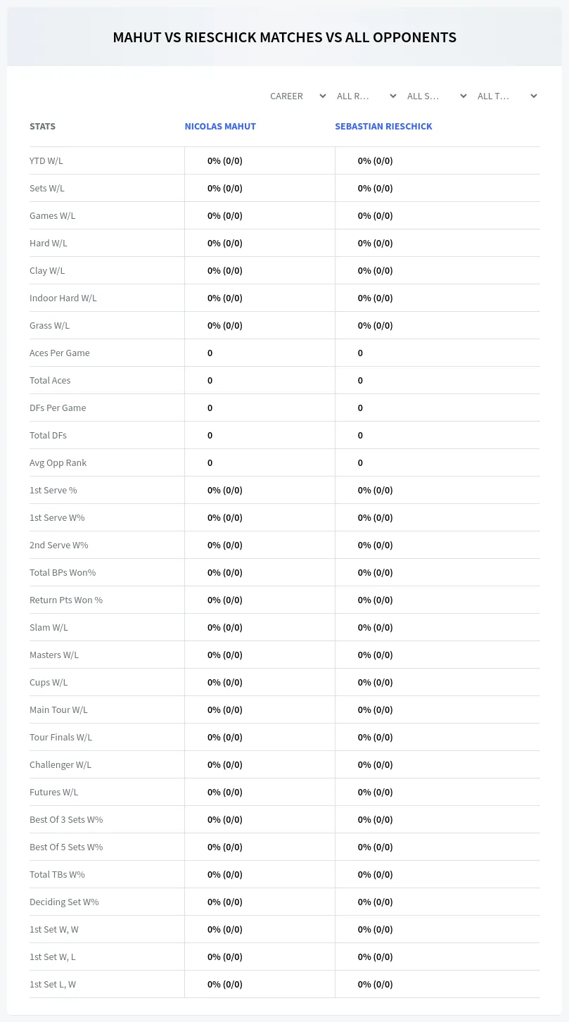 Nicolas Mahut Sebastian Rieschick Prediction Stats
