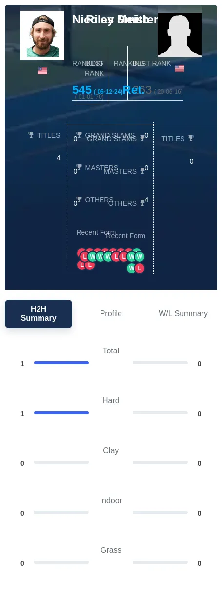 Meister Smith H2h Summary Stats