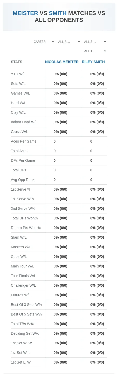 Nicolas Meister Riley Smith Prediction Stats