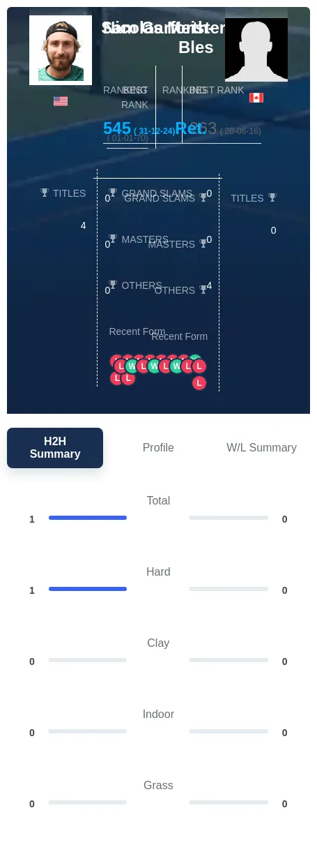 Meister Garforth-Bles H2h Summary Stats