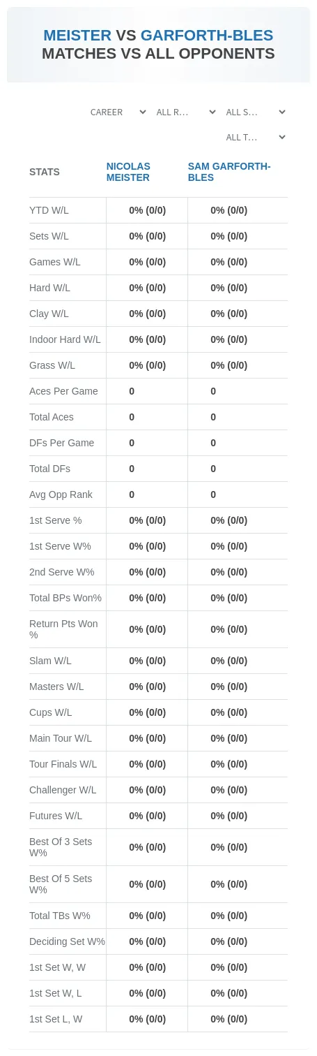 Nicolas Meister Sam Garforth-Bles Prediction Stats