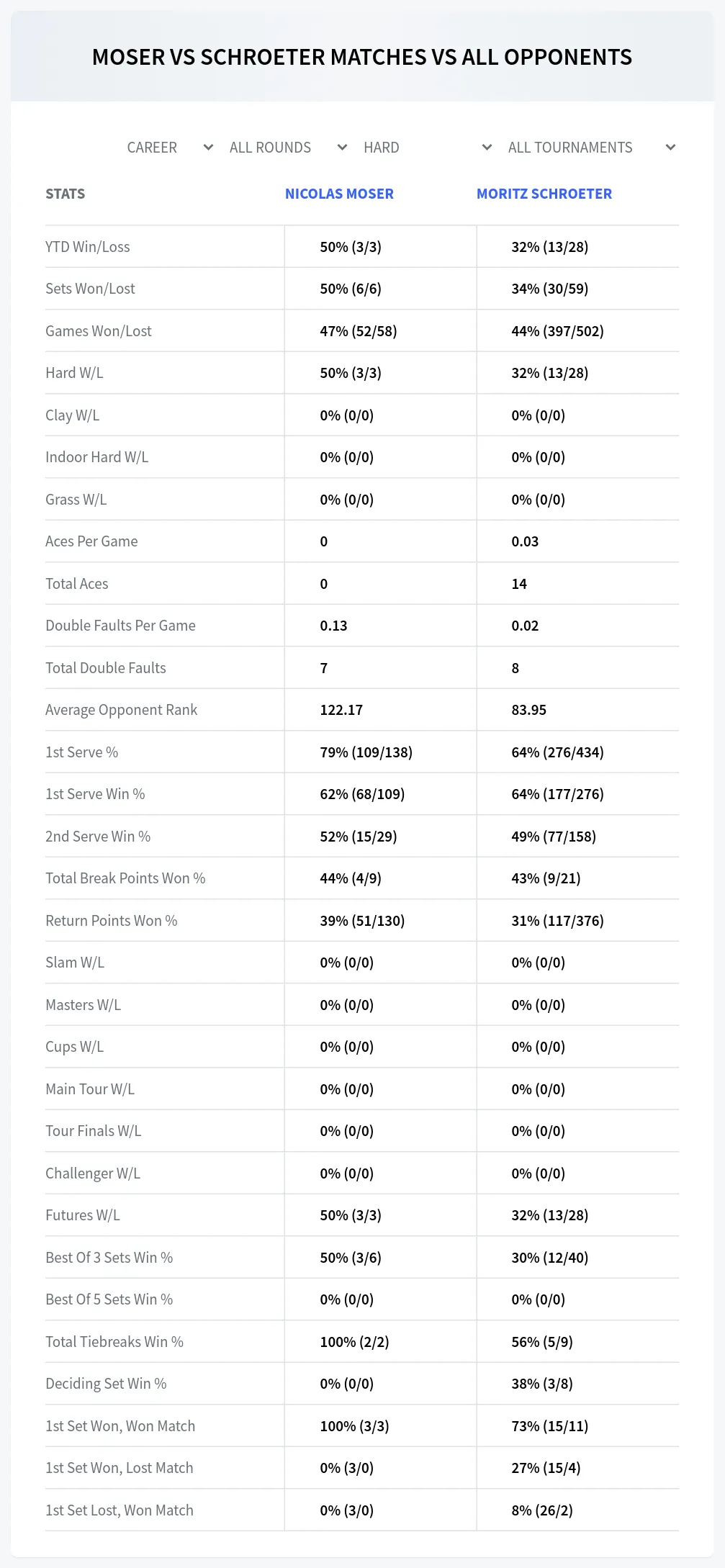 Nicolas Moser Moritz Schroeter Prediction Stats