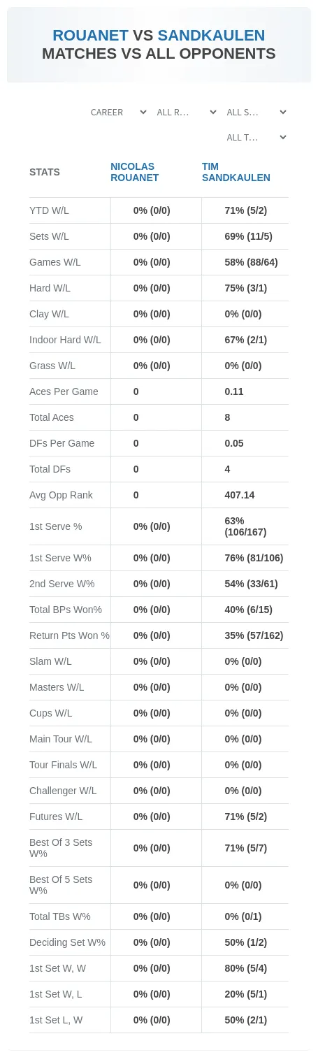 Nicolas Rouanet Tim Sandkaulen Prediction Stats