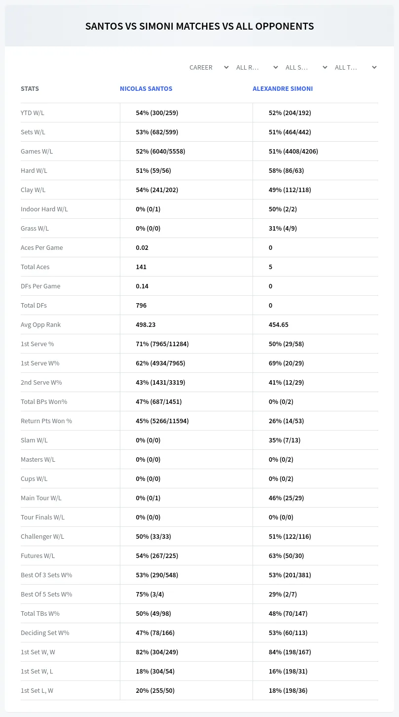 Nicolas Santos Alexandre Simoni Prediction Stats