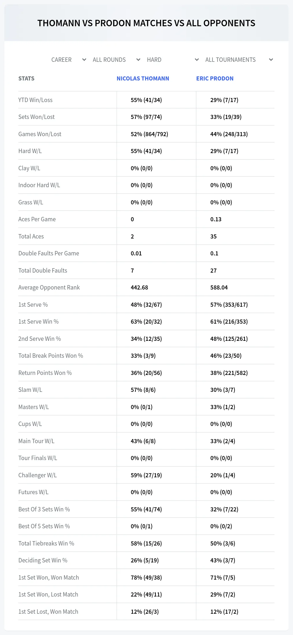 Eric Prodon Nicolas Thomann Prediction Stats