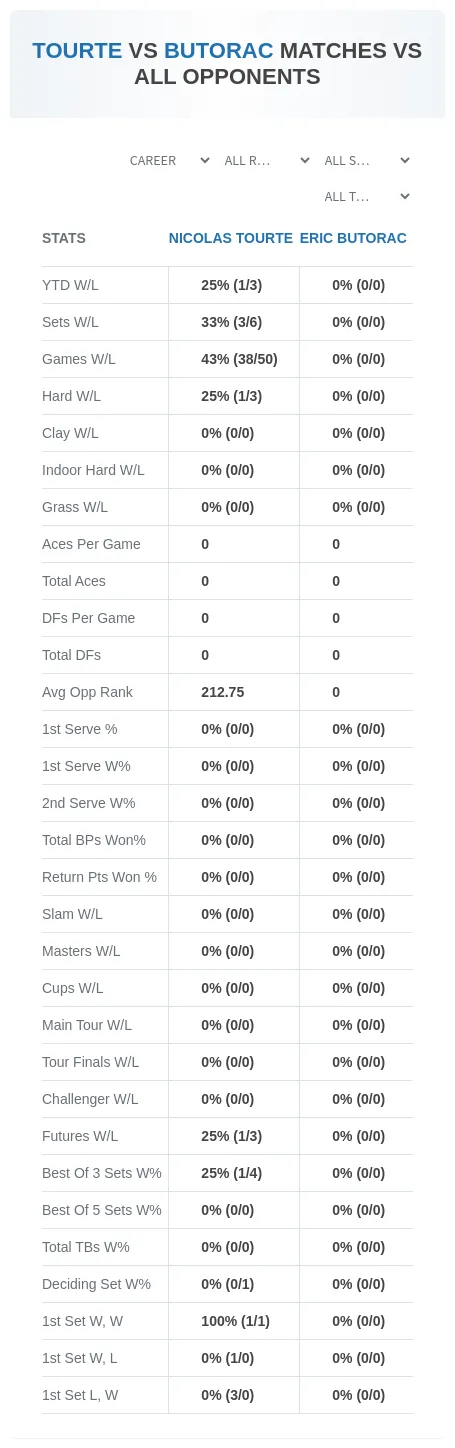 Nicolas Tourte Eric Butorac Prediction Stats