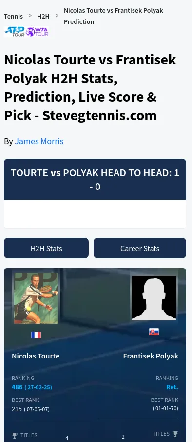 Tourte Polyak H2h Summary Stats