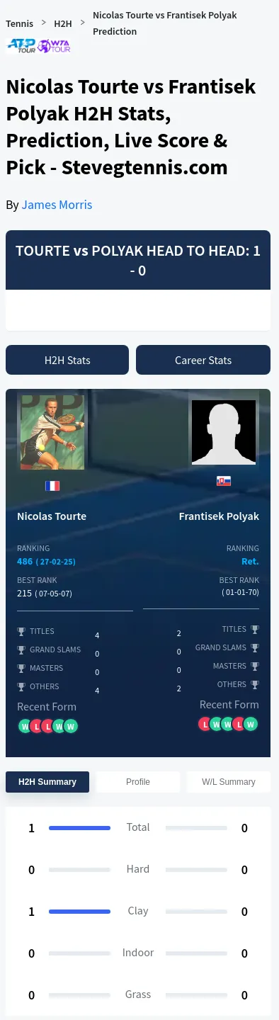 Nicolas Tourte Frantisek Polyak Prediction Stats