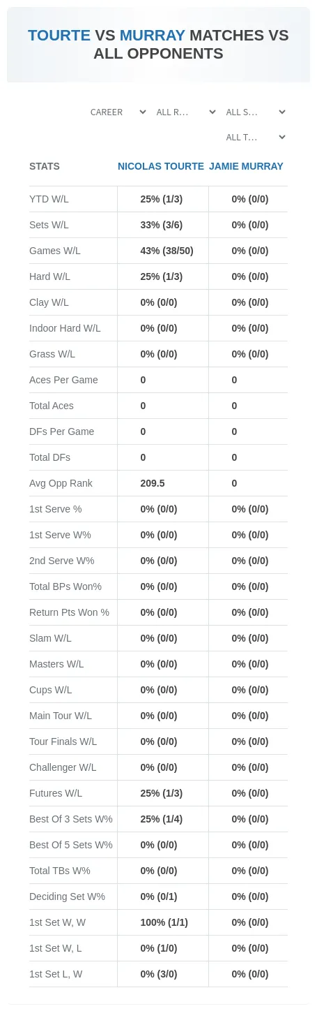 Nicolas Tourte Jamie Murray Prediction Stats