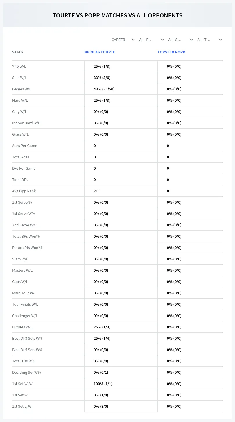 Nicolas Tourte Torsten Popp Prediction Stats