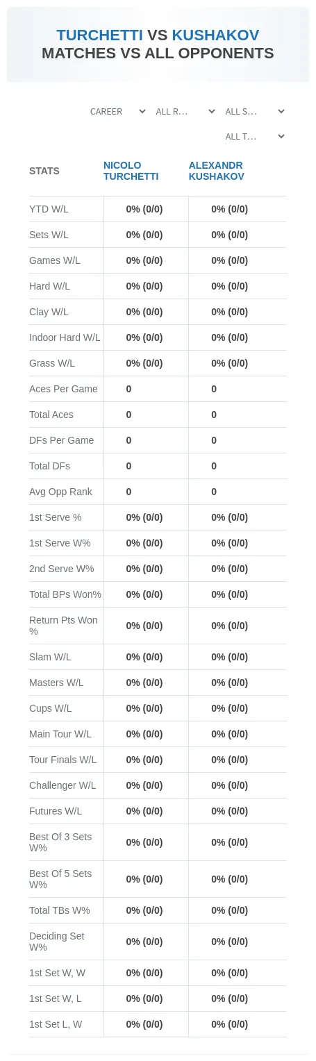 Nicolo Turchetti Alexandr Kushakov Prediction Stats
