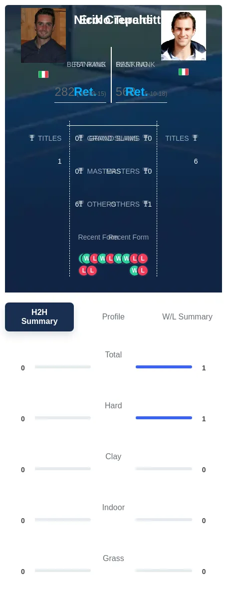 Turchetti Crepaldi H2h Summary Stats