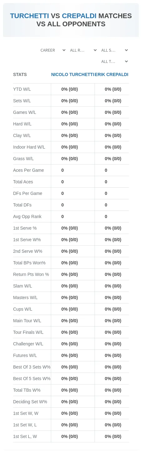Nicolo Turchetti Erik Crepaldi Prediction Stats