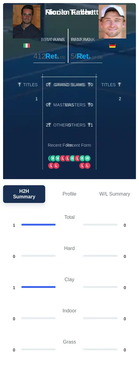 Turchetti Fallert H2h Summary Stats