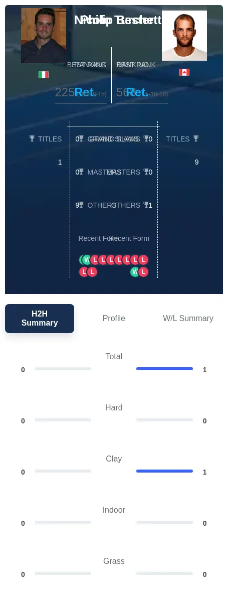 Turchetti Bester H2h Summary Stats