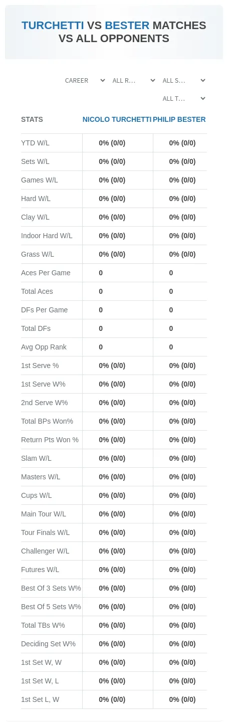 Nicolo Turchetti Philip Bester Prediction Stats