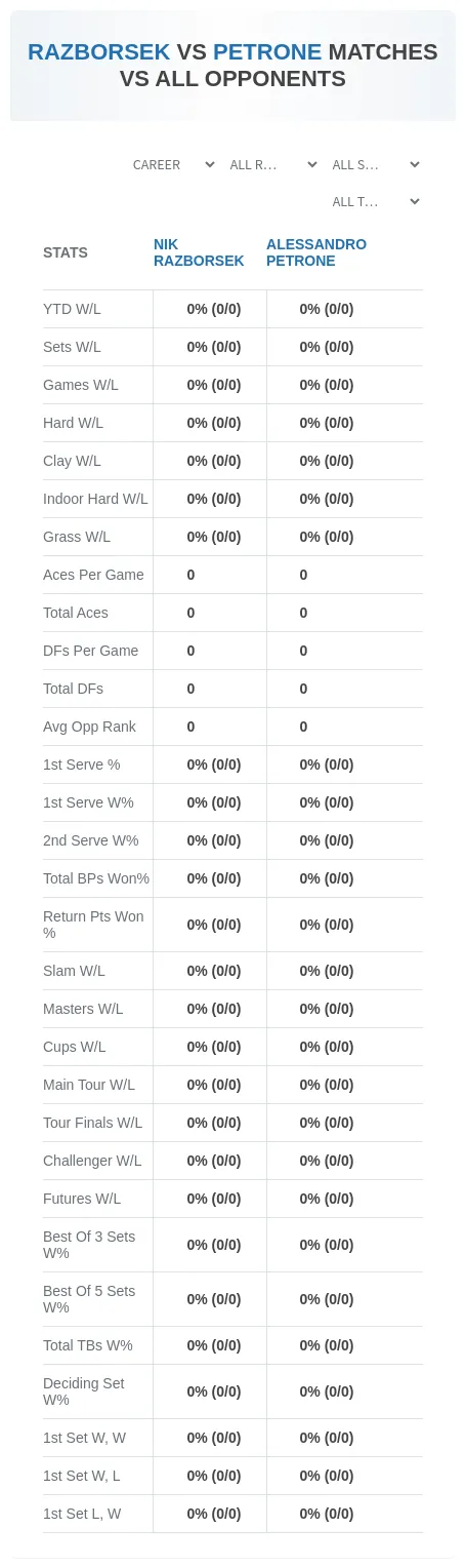 Nik Razborsek Alessandro Petrone Prediction Stats