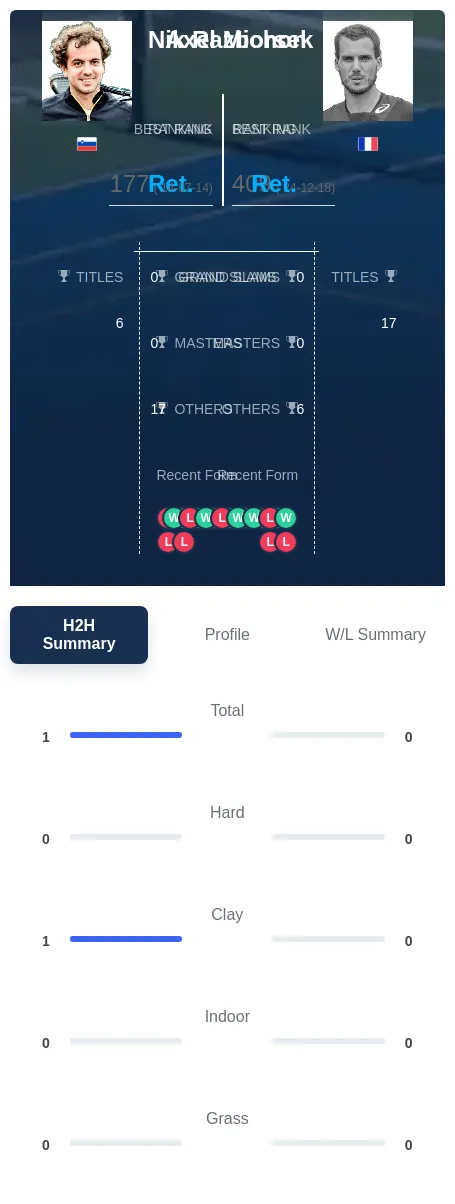 Razborsek Michon H2h Summary Stats